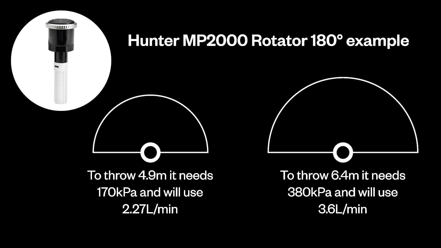 Why Irrigation and Reticulation Pressure Testing Matters - Retic Renovation