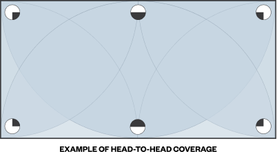 Head-to-Head Coverage