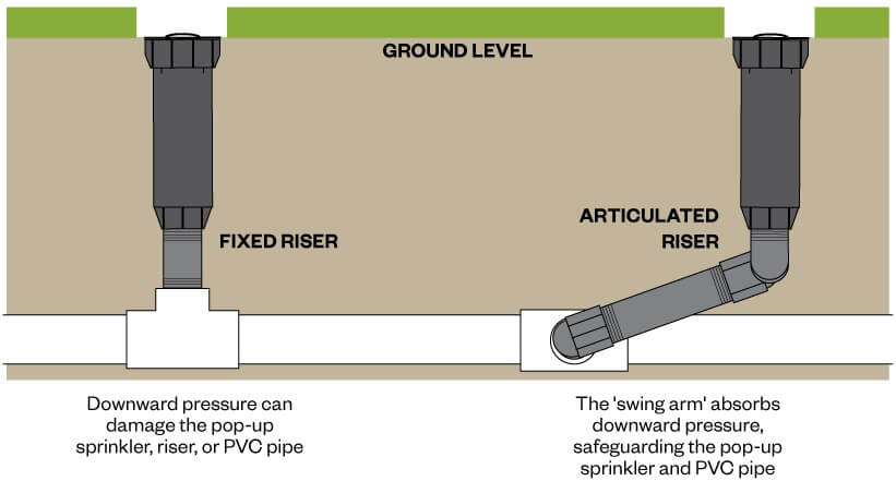 articulated riser vs fixed riser